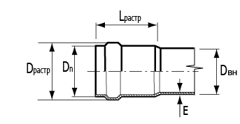 Труба ПВХ (НПВХ)